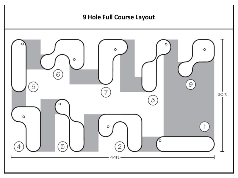 Layout of Mini Course